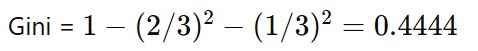 Picture showing calculating the gini index of humidity with value equal to Normal